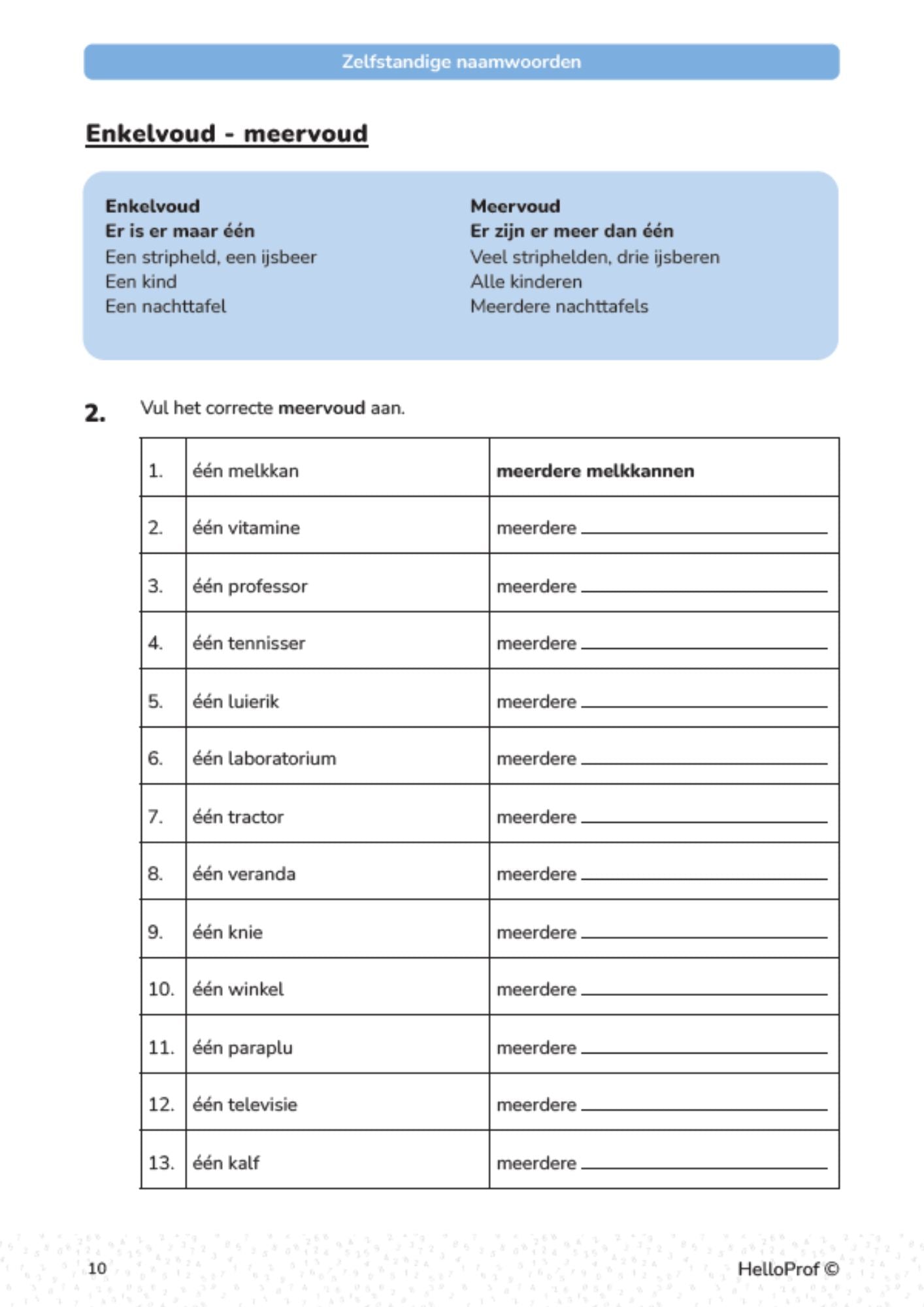 Taalbeschouwing vijfde leerjaar