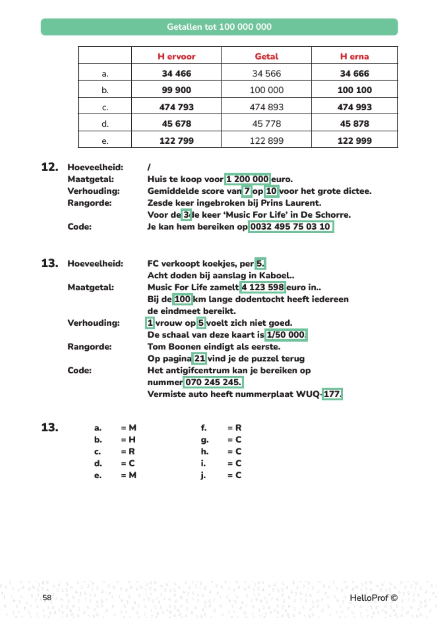 Getallen vijfde leerjaar