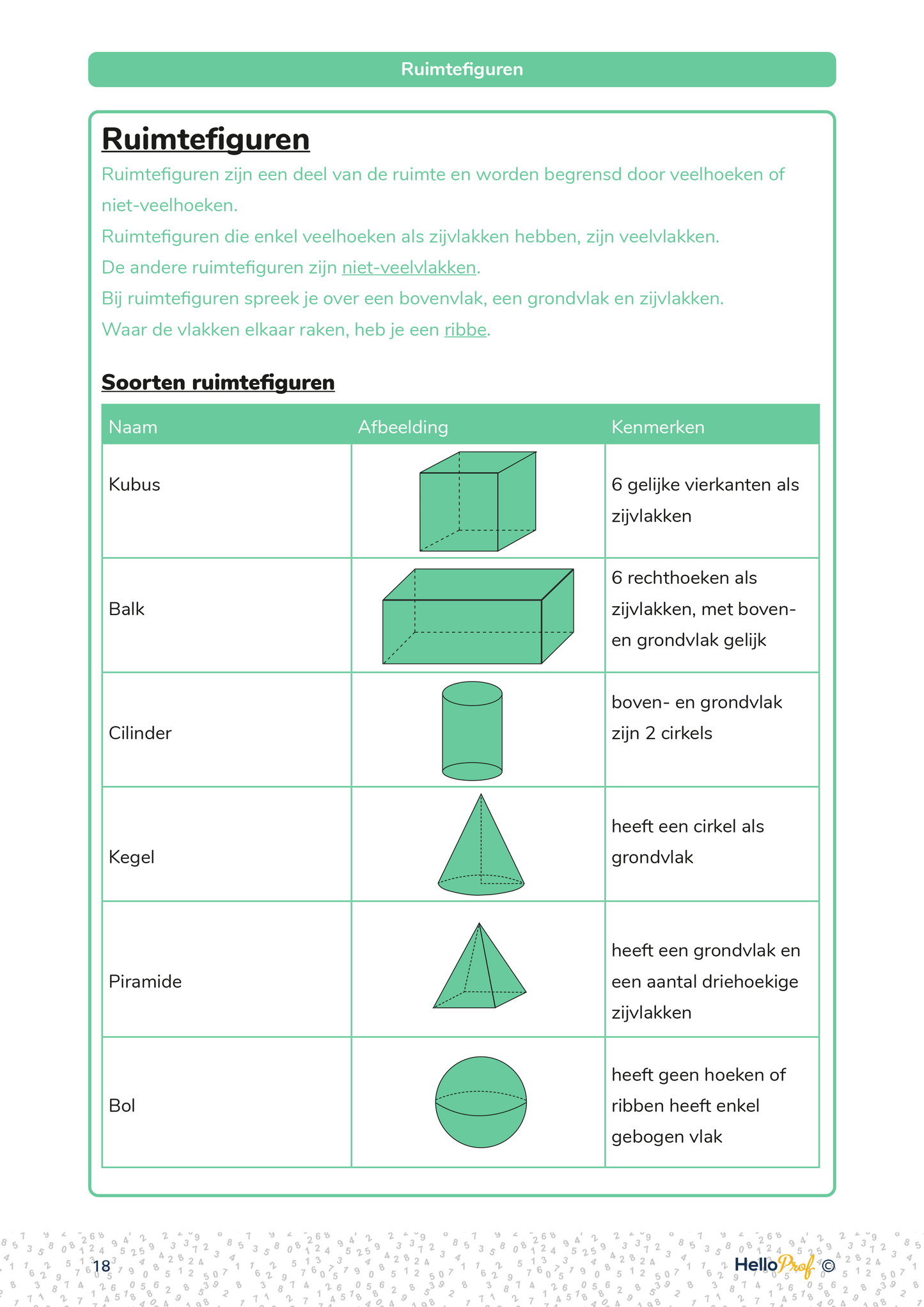 Meetkunde zesde leerjaar