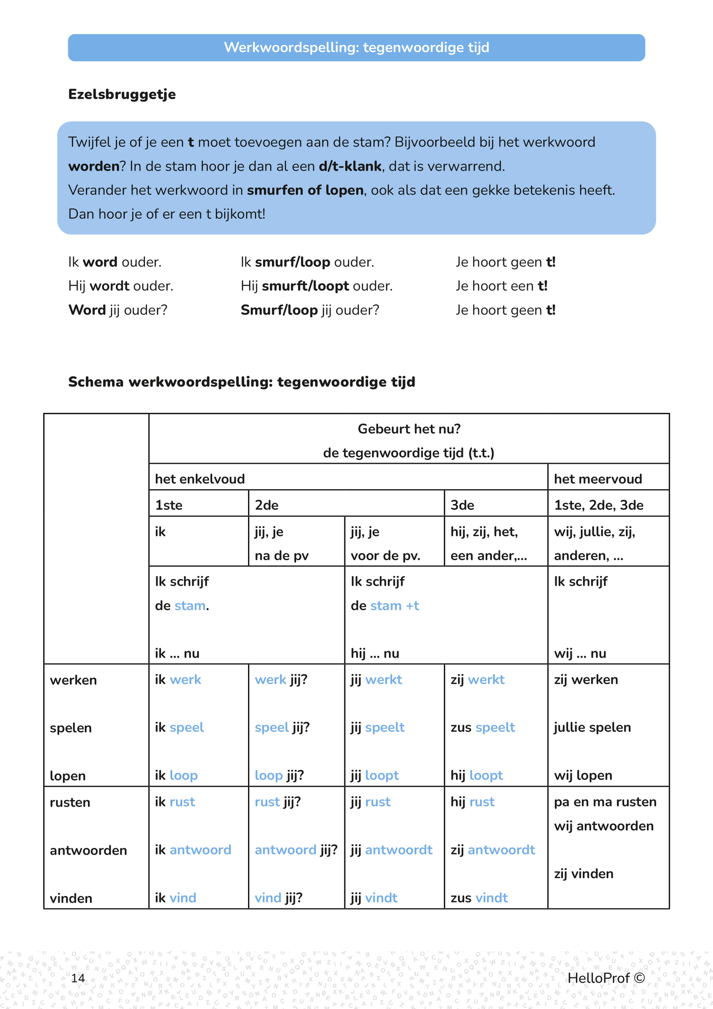 Werkwoordspelling zesde leerjaar